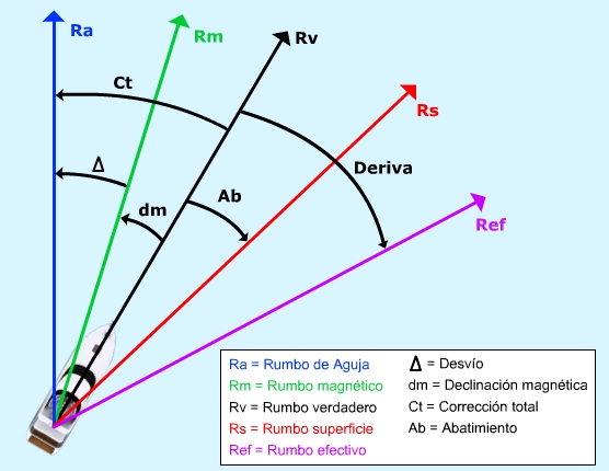 Rumbos1